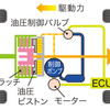 ホンダCR-V新型 リアルタイムAWD構造図