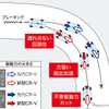 ホンダCR-V新型 リアルタイムAWD 旋回シチュエーション