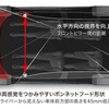 ホンダCR-V新型 視界イメージ図