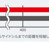 ホンダCR-V新型 ヒップポイント～サイドシル間の距離イメージ