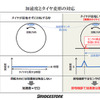 タイヤから接地面の情報を収集、解析し、路面情報やタイヤの状態を把握するタイヤセンシング技術「CAIS」。ブリヂストンが世界初の実用化を発表（11月25日、東京・広尾）
