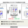 タイヤから接地面の情報を収集、解析し、路面情報やタイヤの状態を把握するタイヤセンシング技術「CAIS」。ブリヂストンが世界初の実用化を発表（11月25日、東京・広尾）