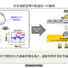 タイヤから接地面の情報を収集、解析し、路面情報やタイヤの状態を把握するタイヤセンシング技術「CAIS」。ブリヂストンが世界初の実用化を発表（11月25日、東京・広尾）