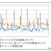 静音化と制振化を追求した堅牢なシャーシ構造