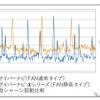 静音化と制振化を追求した堅牢なシャーシ構造