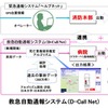 救急自動通報システム（D-Call Net）