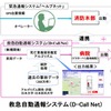 救急自動通報システム（D-Call Net）