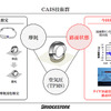 タイヤから接地面の情報を収集、解析し、路面情報やタイヤの状態を把握するタイヤセンシング技術「CAIS」。ブリヂストンが世界初の実用化を発表（11月25日、東京・広尾）
