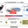 タイヤから接地面の情報を収集、解析し、路面情報やタイヤの状態を把握するタイヤセンシング技術「CAIS」。ブリヂストンが世界初の実用化を発表（11月25日、東京・広尾）