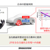 タイヤから接地面の情報を収集、解析し、路面情報やタイヤの状態を把握するタイヤセンシング技術「CAIS」。ブリヂストンが世界初の実用化を発表（11月25日、東京・広尾）