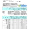 学校裁量についての実施予定一覧表（一部）