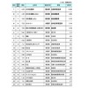 子ども／孫に勤めてほしい企業（上位20社）