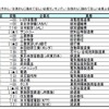 孫に勤めてほしい企業