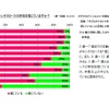 子どもはサンタクロースの存在を信じているか