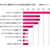 クリスマスに関する家族でのお出かけ先