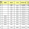 慶應義塾大学　一部　「私立大学・短期大学・大学校 初年度納付金一覧」