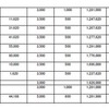 早稲田大学　一部　「私立大学・短期大学・大学校 初年度納付金一覧」