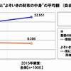 普段の財布の中身とよそいきの財布の中身の平均額　出展：SMBCコンシューマーファイナンス調べ