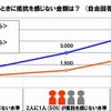 おごってもらうときに抵抗を感じない金額は？　出展：SMBCコンシューマーファイナンス調べ