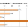 オレ様パパの傾向