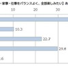 やらされパパの傾向