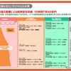 東名高速道路整備による経済効果調査結果