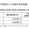 給付金の申請・支給決定の状況