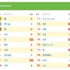 きっず検索ランキング2015・総合（トップ20）