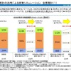 労働力需給推計の活用による政策シミュレーション全国推計