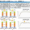 労働力需給推計の活用による政策シミュレーション全国推計