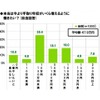 手取り年収がいくら増えるように働きたいか