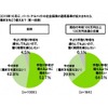 社会保険の適用拡大により、働き方を変えるか