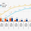 購入しようと思える年収は