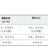 平成28年度公立高校生徒募集定員　（1）全日制