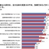 英語教員が抱える英語指導の悩み（一部抜粋）