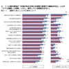 英語指導において重要だと思うこととその実行について