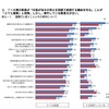 英語指導において重要だと思うこととその実行について