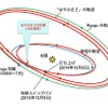 スイングバイの概念図　（c） JAXA