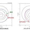 スイングバイによる軌道変化のようす　（c） JAXA