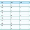 人気の漢字ベスト10（男の子）