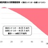 経済的損失の推計