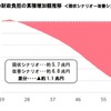 政府の財政負担の推計