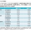 推計でのシナリオの設定