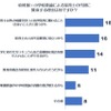 「賛成」の理由