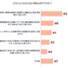 「どちらとも言えない」の理由