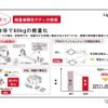 DNGAの軽量高剛性ボディ