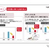 DNGAの安定感と乗り心地の進化