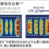 ブリヂストン REGNO GR-レジェーラ