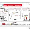 DNGAパワートレインの進化