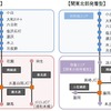 タイプは2種類。首都圏発着型と関東北部発着型。